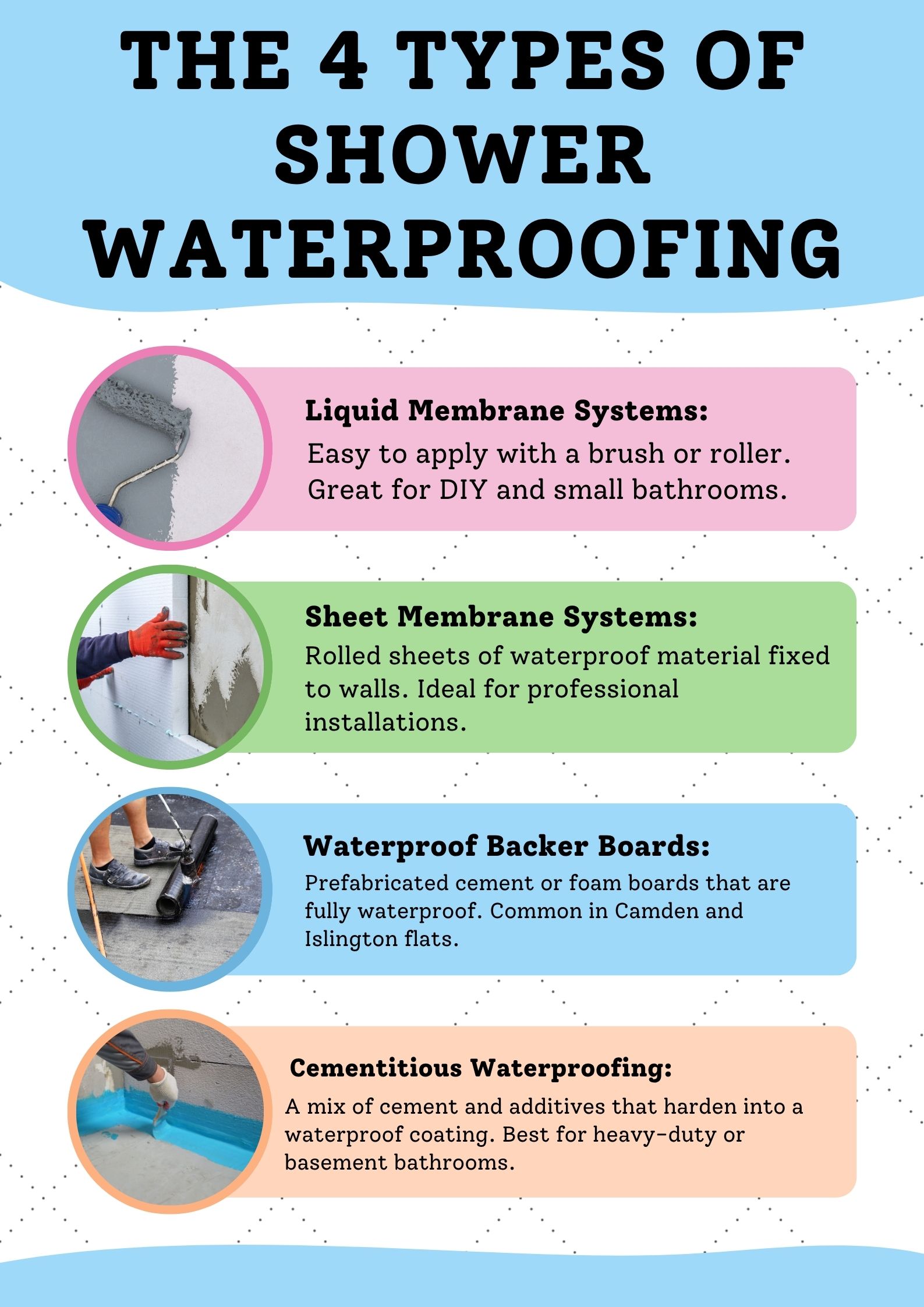 The 4 Types of Shower Waterproofing
