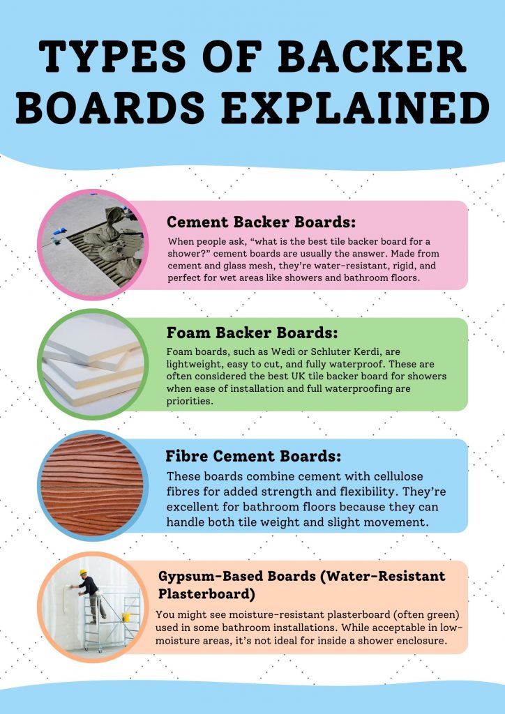 Types of Backer Boards Explained